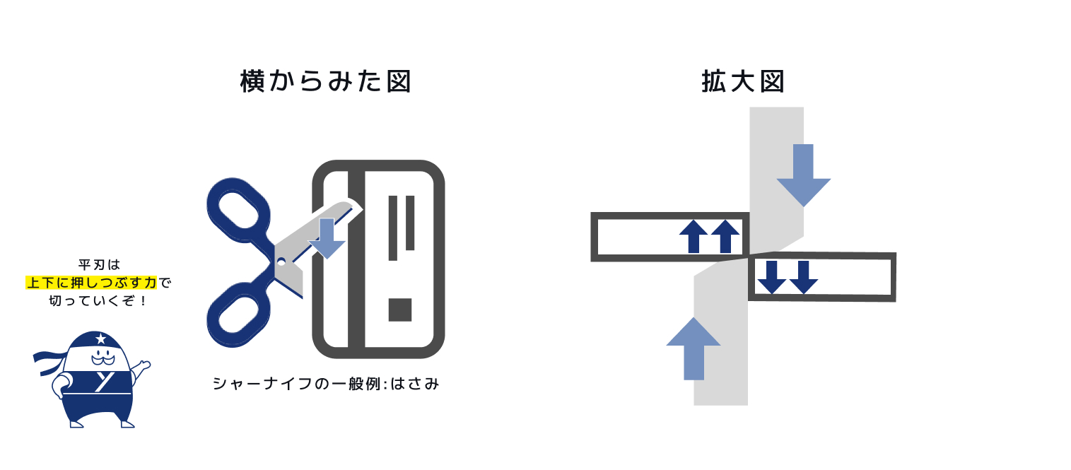 シャーナイフの説明図