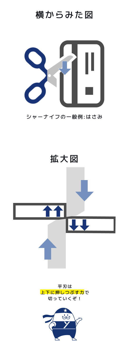 シャーナイフの説明図