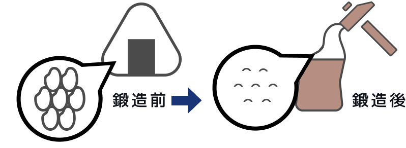 鍛造前と鍛造後