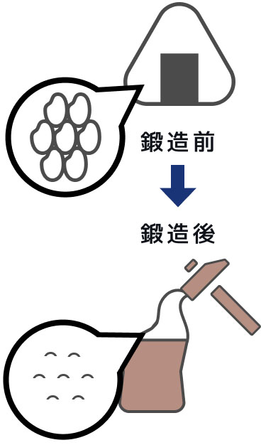 鍛造前と鍛造後